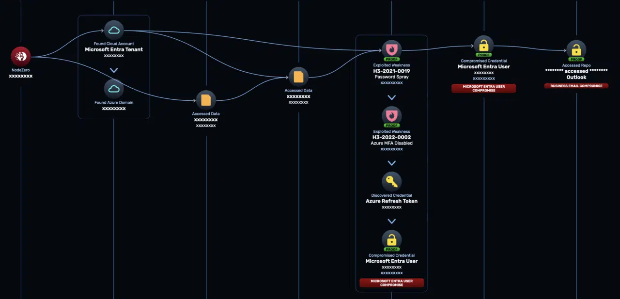 Reporte Cyberseguridad